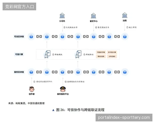 海量安保传感器投入未能对齐隐私计算,赛事后台陷入无效数据冗余 海量安保传感器投入未能对齐隐私计算,赛事后台陷入无效数据冗余